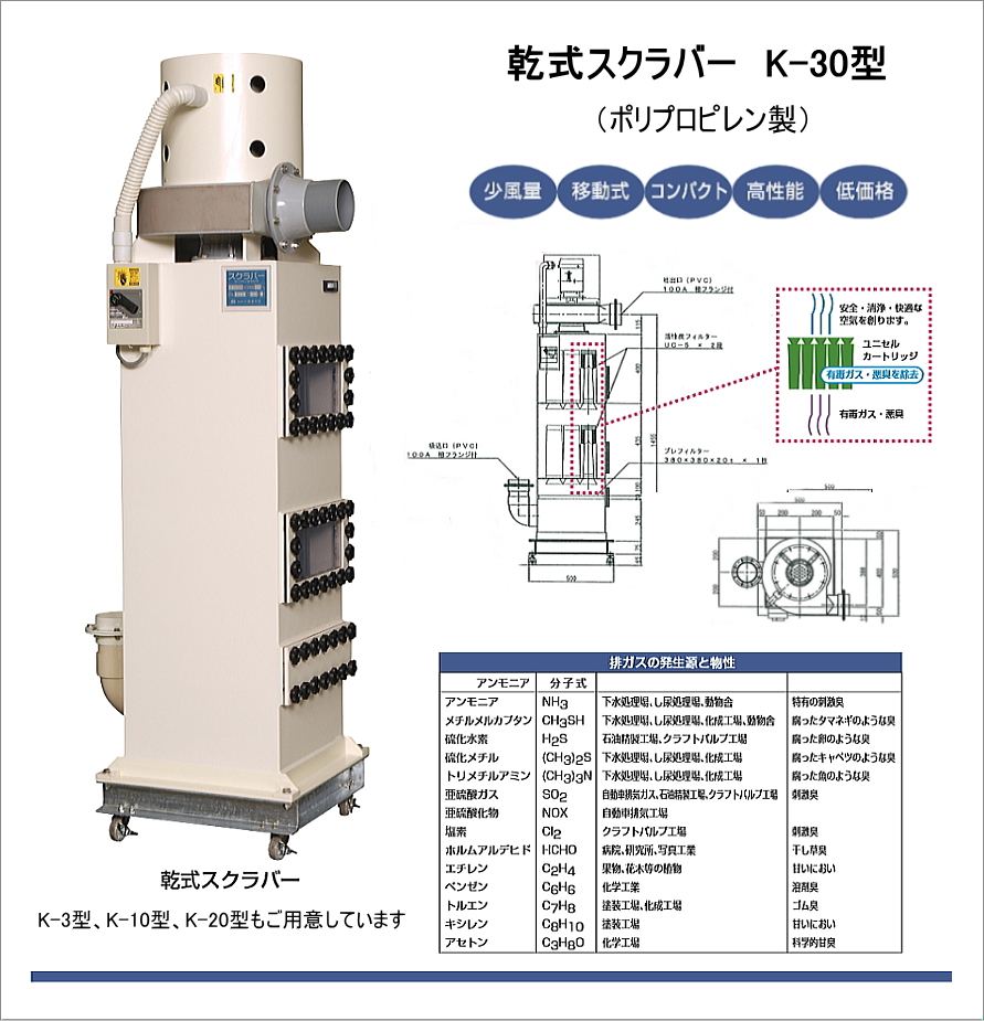 乾式スクラバー　K型