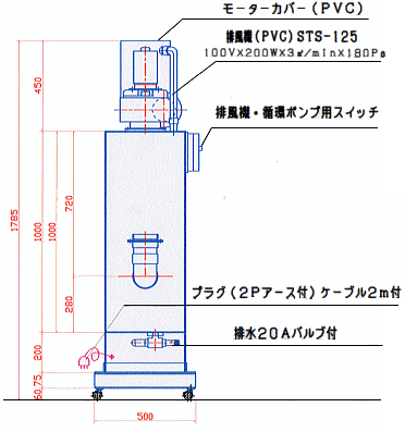 p}PDF